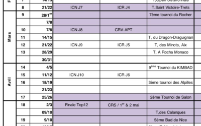 Liste des tournois en Paca